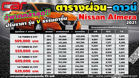 ตารางผ่อนรถและตารางผ่อนดาวน์ 2020 Nissan Urvan 2.5 MT, สินเชื่อ .
